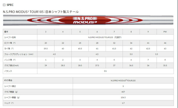 ヨネックス クラブ アイアン  イーゾーン ゴルフ
