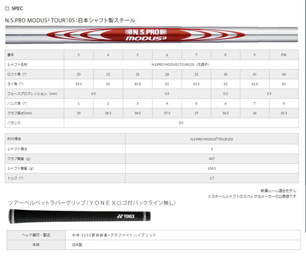 ヨネックス クラブ アイアン  イーゾーン ゴルフ