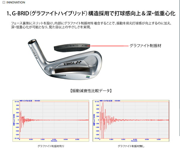 ヨネックス クラブ アイアン  イーゾーン ゴルフ