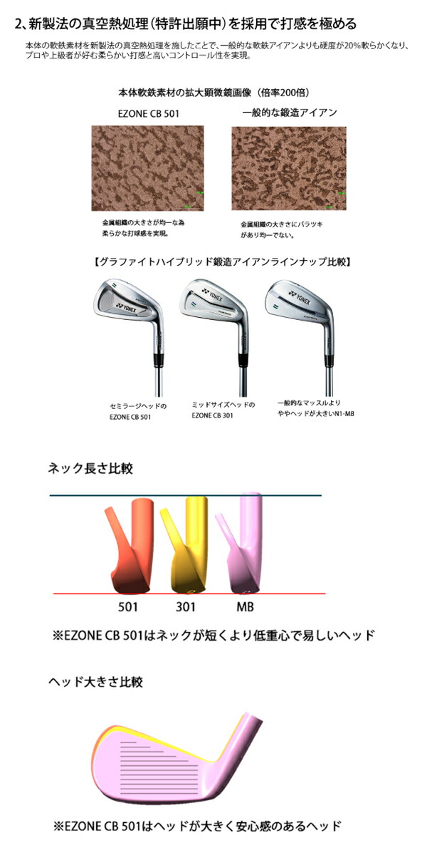 ヨネックス クラブ アイアン  イーゾーン ゴルフ