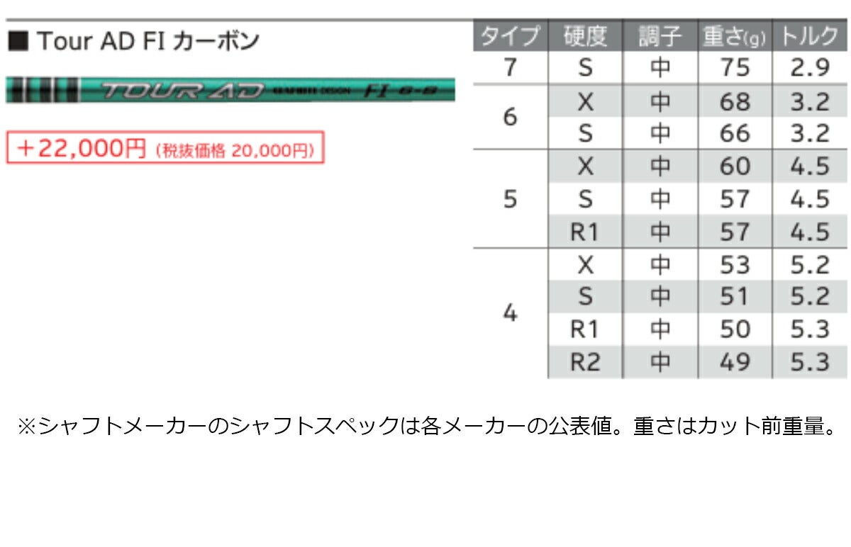 【メーカーカスタム】ダンロップメンズXXIO14ゼクシオフォーティーンドライバーTOURADFI-6カーボンシャフト【26SS】