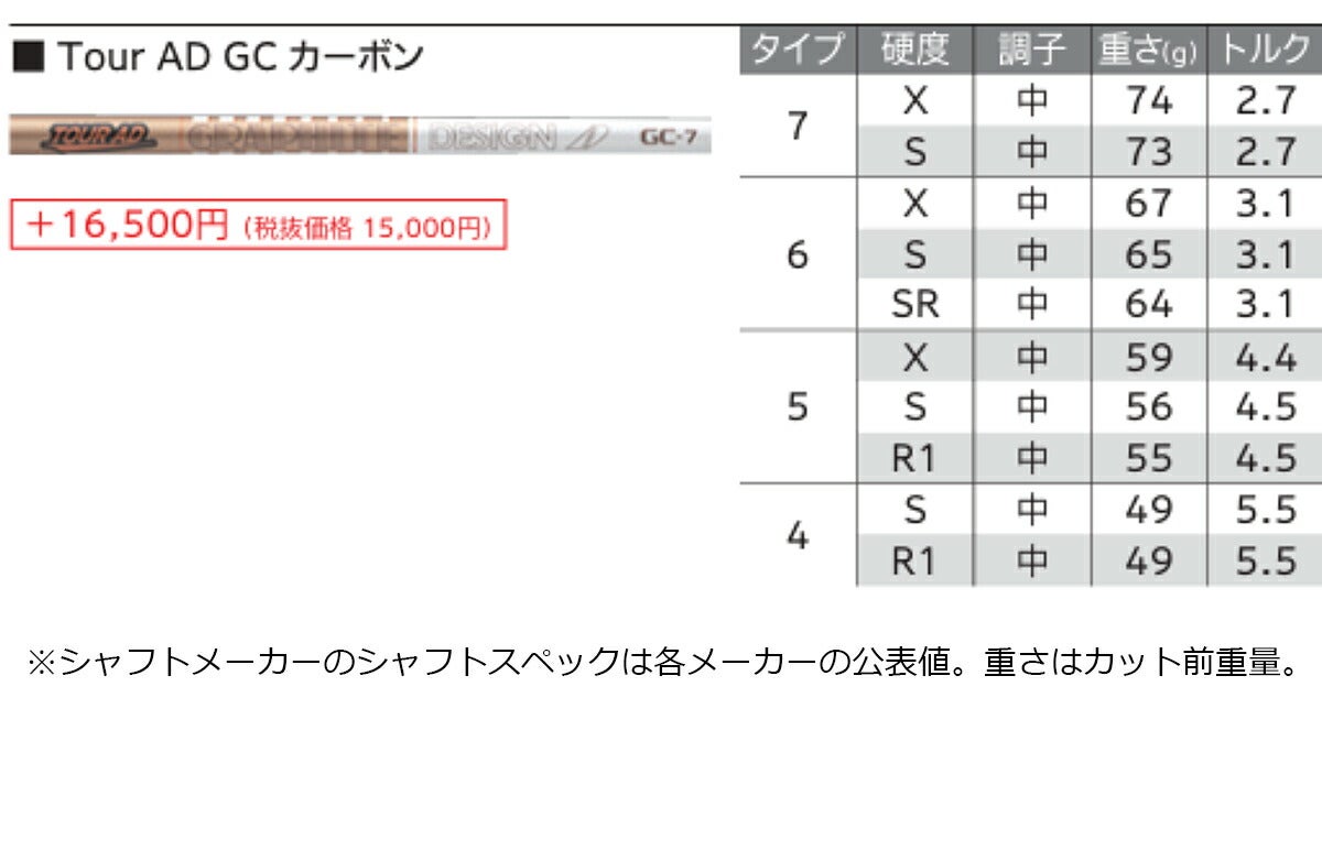 【メーカーカスタム】ダンロップメンズXXIO14ゼクシオフォーティーンドライバーTOURADGC-7カーボンシャフト【26SS】