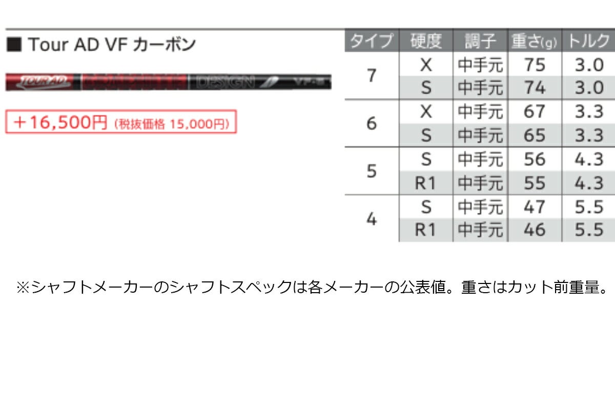 【メーカーカスタム】ダンロップメンズXXIO14ゼクシオフォーティーンドライバーTOURADVF-7カーボンシャフト【26SS】