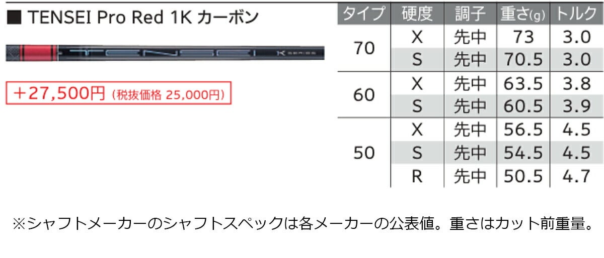【メーカーカスタム】ダンロップメンズXXIO14ゼクシオフォーティーンドライバーTENSEIProRed1K60カーボンシャフト【26SS】