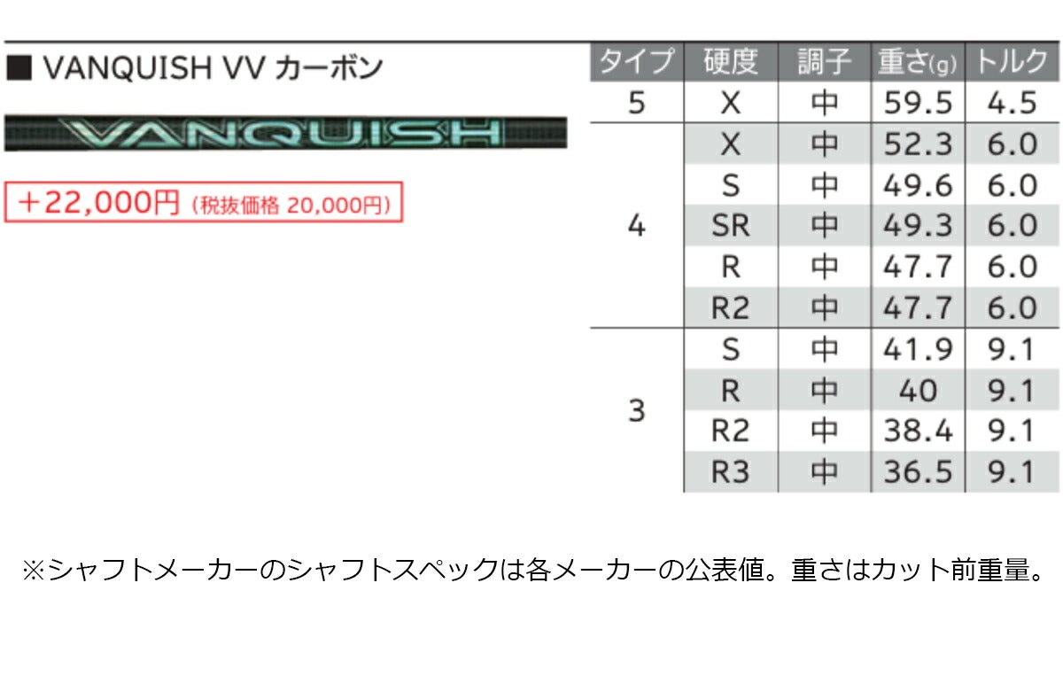 【メーカーカスタム】【レフティ／左利き用モデル】ダンロップメンズXXIO14ゼクシオフォーティーンドライバーVANQUISHVV4カーボンシャフト【26SS】