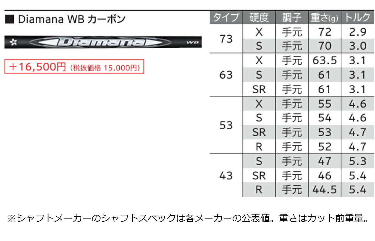 【メーカーカスタム】【レフティ／左利き用モデル】ダンロップメンズXXIO14ゼクシオフォーティーンドライバーDiamanaWB73カーボンシャフト【26SS】