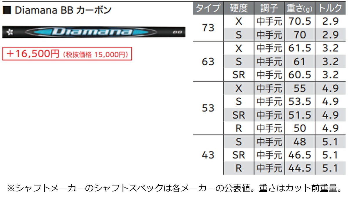 【メーカーカスタム】ダンロップメンズXXIO14+ゼクシオフォーティーンプラスドライバーDiamanaBB73カーボンシャフト【26SS】