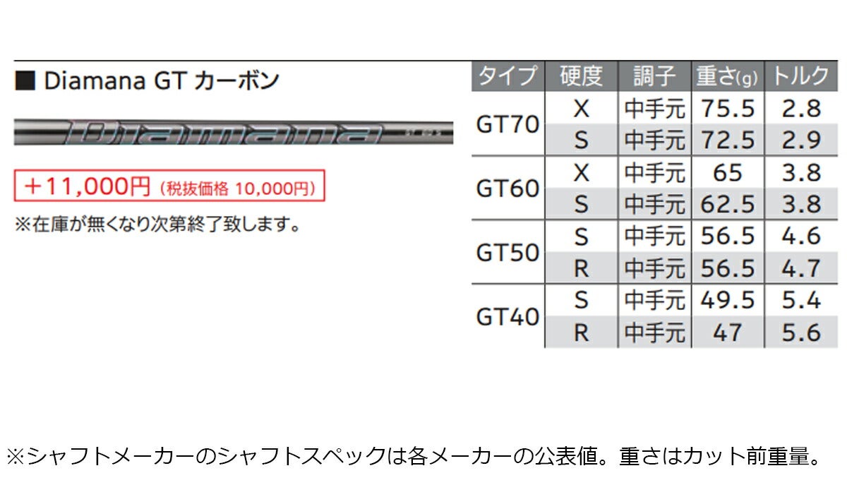 【メーカーカスタム】ダンロップメンズXXIO14+ゼクシオフォーティーンプラスドライバーDiamanaGT40カーボンシャフト【26SS】