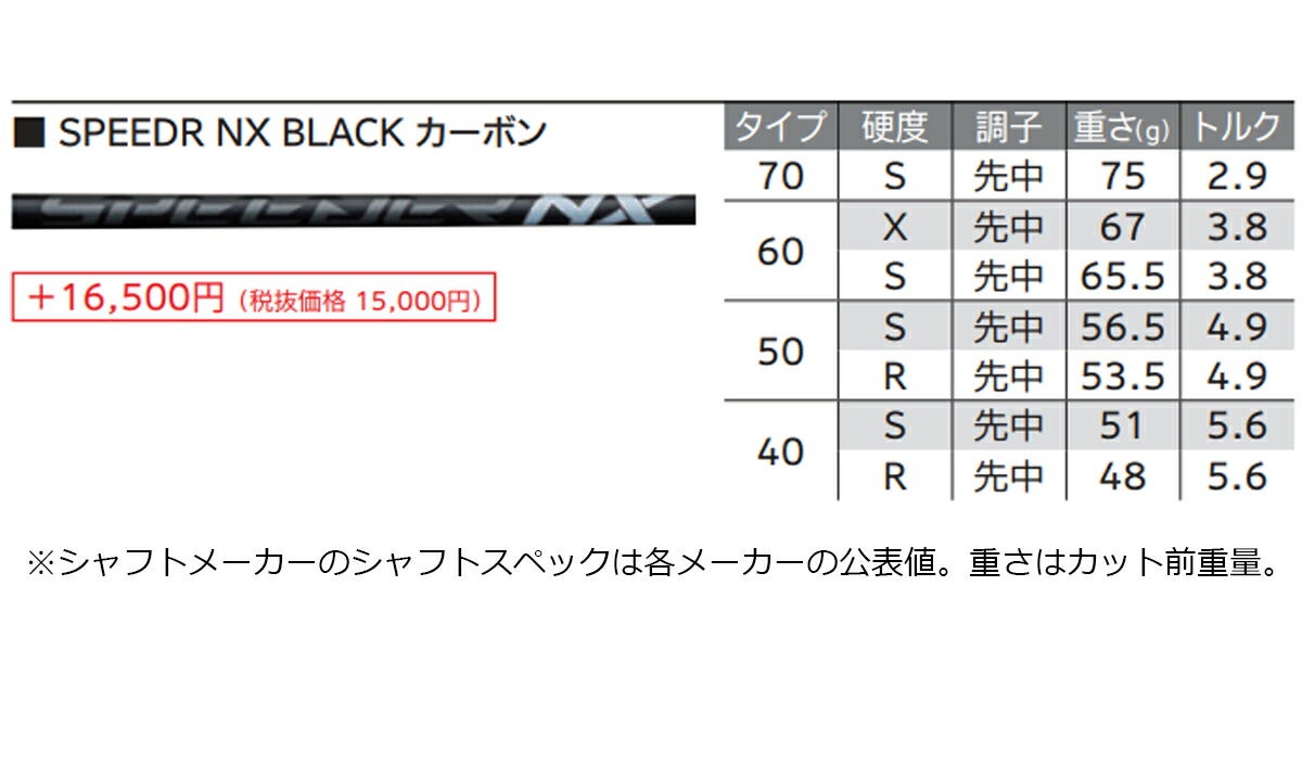 【メーカーカスタム】ダンロップメンズXXIO14+ゼクシオフォーティーンプラスドライバーSPEEDERNXBLACK70カーボンシャフト【26SS】