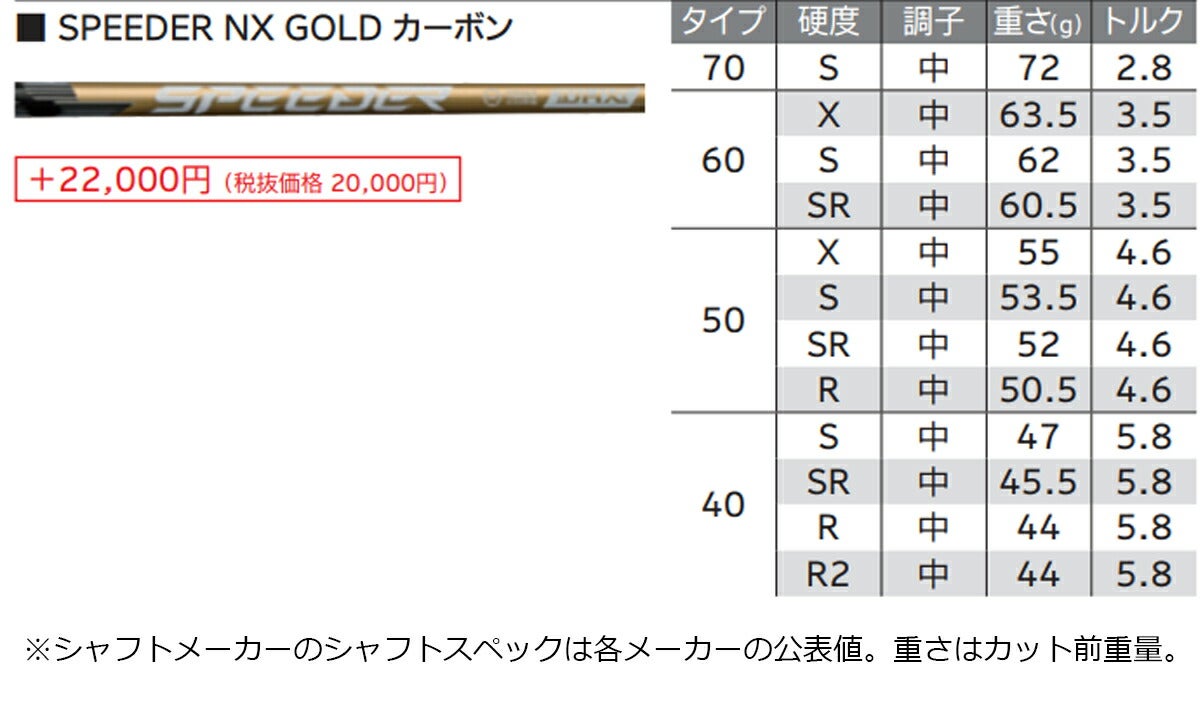 【メーカーカスタム】ダンロップメンズXXIO14+ゼクシオフォーティーンプラスドライバーSPEEDERNXGOLD50カーボンシャフト【26SS】