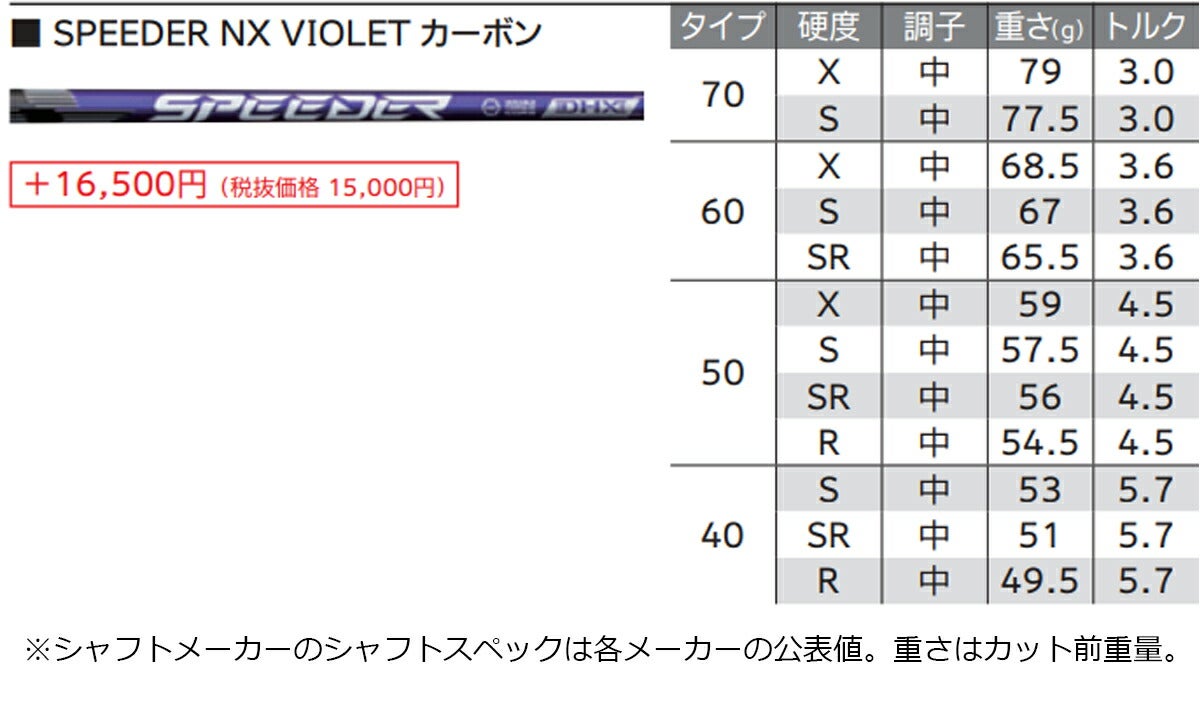 【メーカーカスタム】ダンロップメンズXXIO14+ゼクシオフォーティーンプラスドライバーSPEEDERNXVIOLET60カーボンシャフト【26SS】
