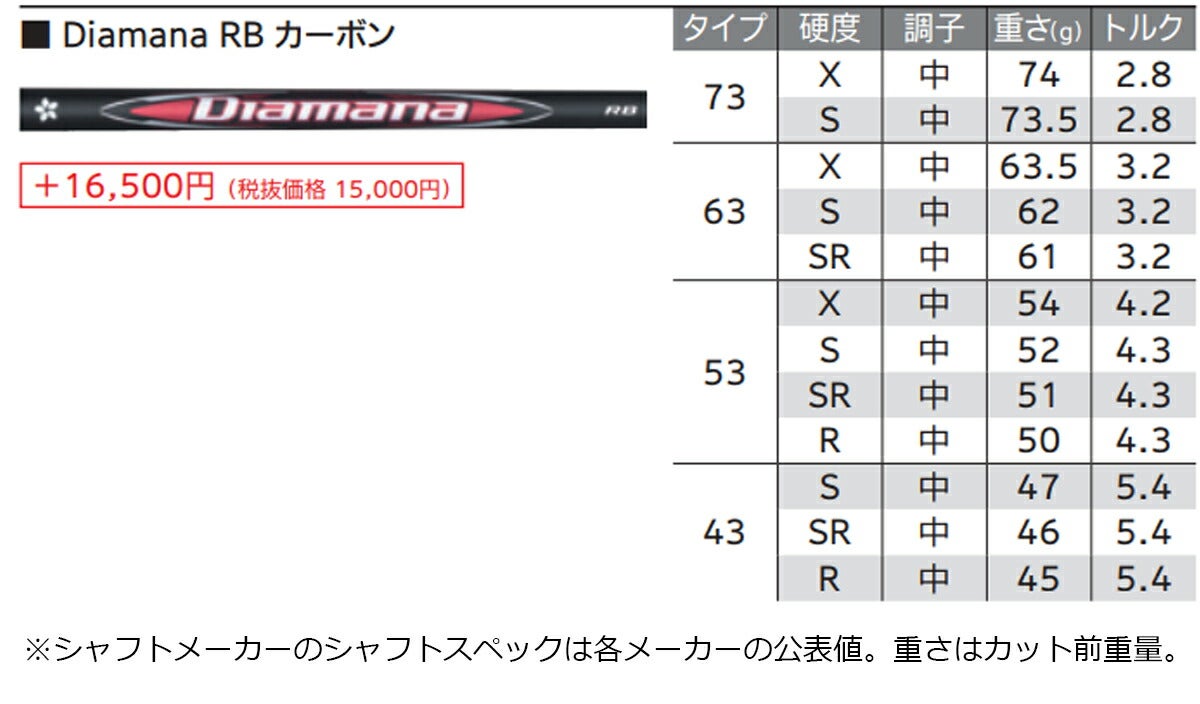 【メーカーカスタム】ダンロップメンズXXIO14+ゼクシオフォーティーンプラスドライバーDiamanaRB43カーボンシャフト【26SS】