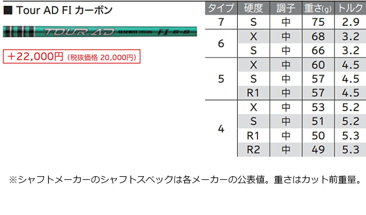 【メーカーカスタム】ダンロップメンズXXIO14+ゼクシオフォーティーンプラスドライバーTOURADFI-4カーボンシャフト【26SS】