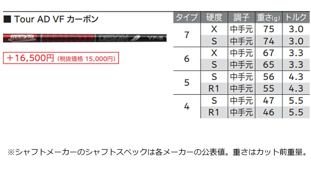 【メーカーカスタム】ダンロップメンズXXIO14+ゼクシオフォーティーンプラスドライバーTOURADVF-6カーボンシャフト【26SS】