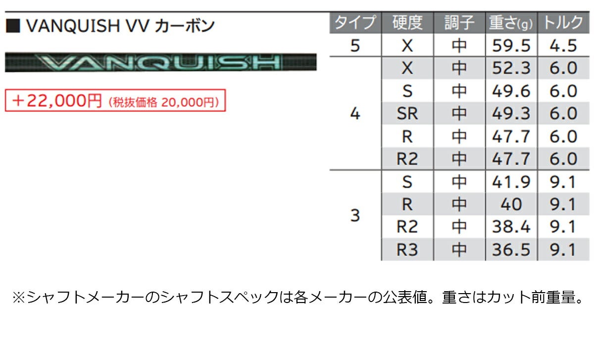 【メーカーカスタム】ダンロップメンズXXIO14+ゼクシオフォーティーンプラスドライバーVANQUISHVV3カーボンシャフト【26SS】