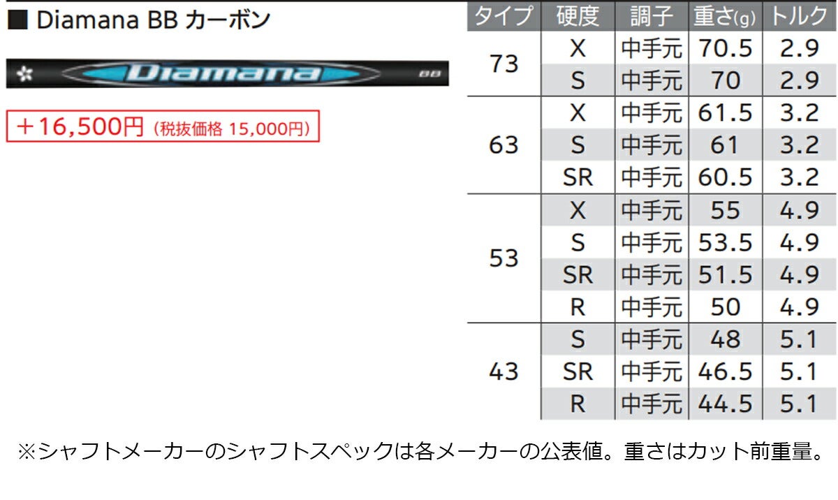 【メーカーカスタム】ダンロップメンズXXIO14ゼクシオフォーティーンフェアウェイウッドDiamanaBB53カーボンシャフト【26SS】