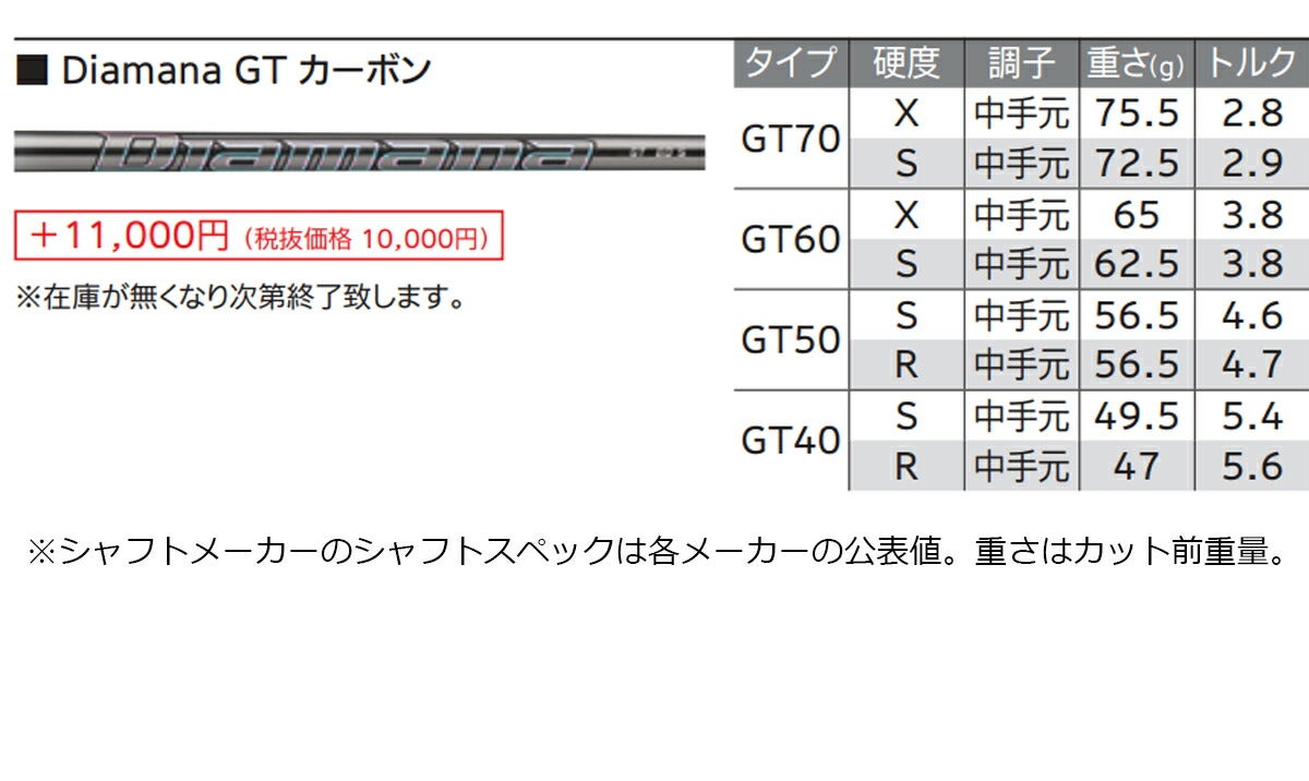 【メーカーカスタム】ダンロップメンズXXIO14+ゼクシオフォーティーンプラスフェアウェイウッドDiamanaGT50カーボンシャフト【26SS】