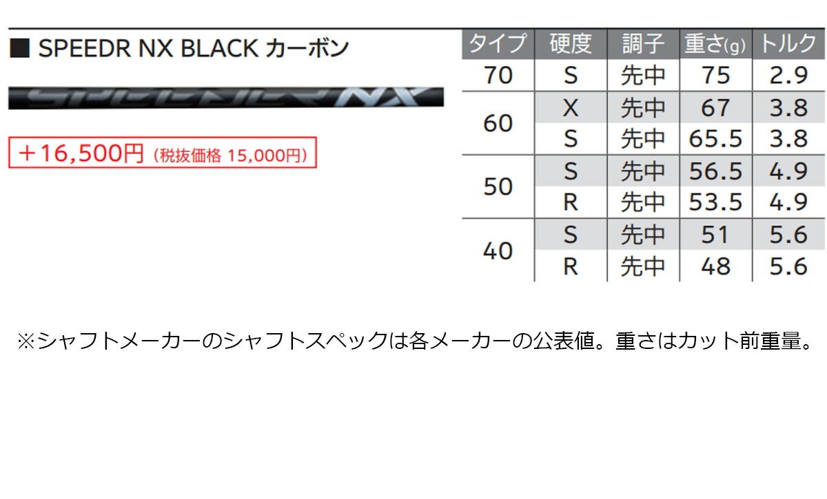 【メーカーカスタム】ダンロップメンズXXIO14+ゼクシオフォーティーンプラスフェアウェイウッドSPEEDERNXBLACK60カーボンシャフト【26SS】