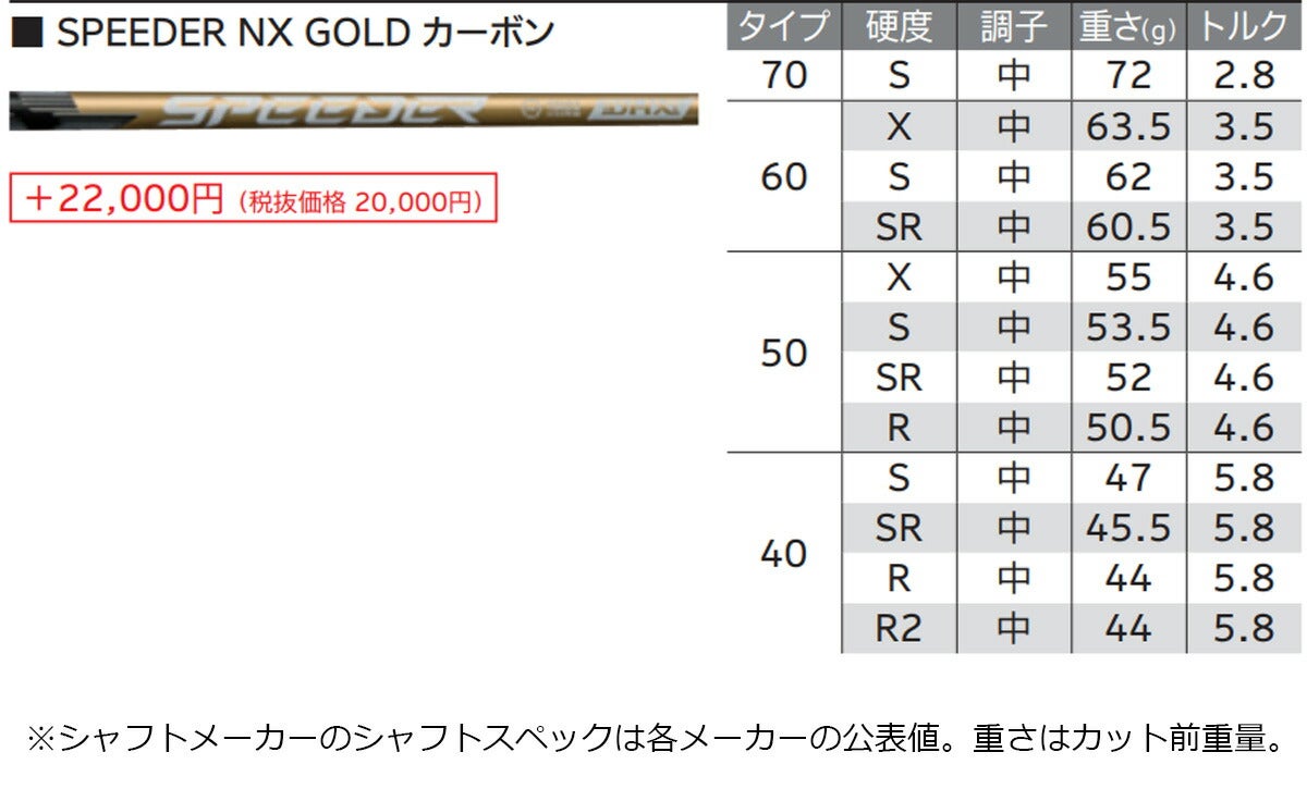 【メーカーカスタム】ダンロップメンズXXIO14+ゼクシオフォーティーンプラスフェアウェイウッドSPEEDERNXGOLD50カーボンシャフト【26SS】