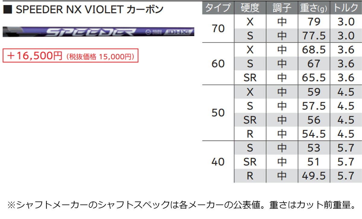 【メーカーカスタム】ダンロップメンズXXIO14+ゼクシオフォーティーンプラスフェアウェイウッドSPEEDERNXVIOLET50カーボンシャフト【26SS】