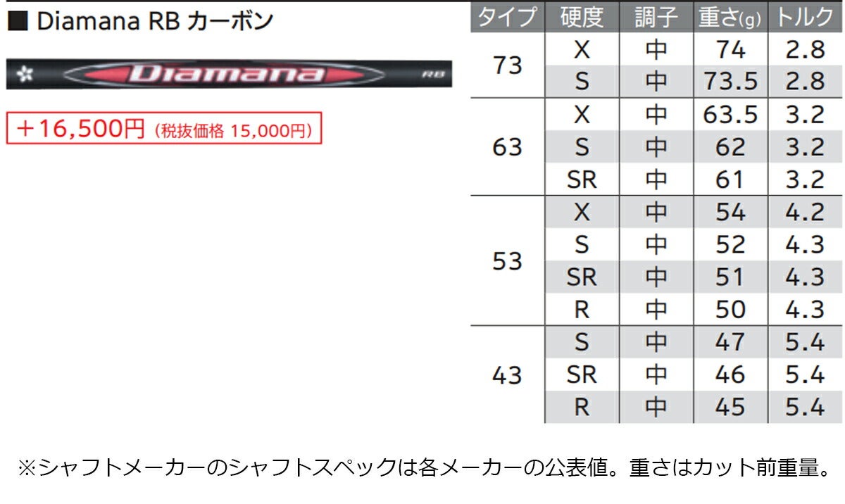 【メーカーカスタム】ダンロップメンズXXIO14+ゼクシオフォーティーンプラスフェアウェイウッドDiamanaRB63カーボンシャフト【26SS】