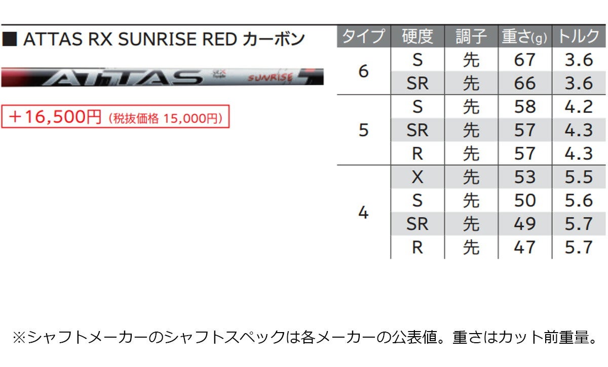 【メーカーカスタム】ダンロップメンズXXIO14+ゼクシオフォーティーンプラスフェアウェイウッドATTASRXSUNRISERED6カーボンシャフト【26SS】