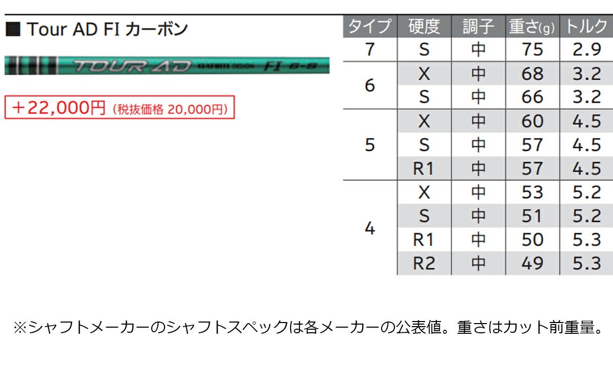 【メーカーカスタム】ダンロップメンズXXIO14+ゼクシオフォーティーンプラスフェアウェイウッドTOURADFI-5カーボンシャフト【26SS】
