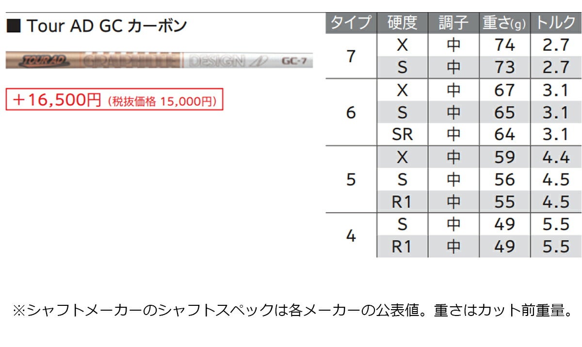 【メーカーカスタム】ダンロップメンズXXIO14+ゼクシオフォーティーンプラスフェアウェイウッドTOURADGC-6カーボンシャフト【26SS】