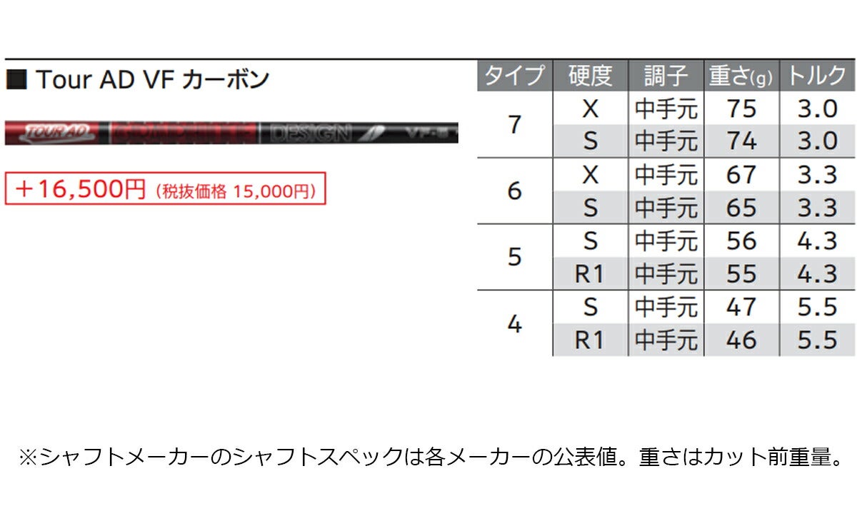 【メーカーカスタム】ダンロップメンズXXIO14+ゼクシオフォーティーンプラスフェアウェイウッドTOURADVF-5カーボンシャフト【26SS】