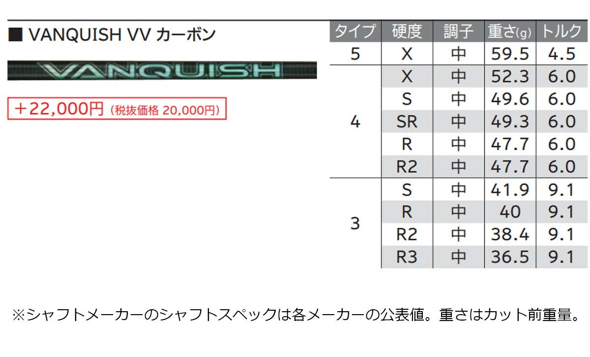 【メーカーカスタム】ダンロップメンズXXIO14+ゼクシオフォーティーンプラスフェアウェイウッドVANQUISHVV5カーボンシャフト【26SS】