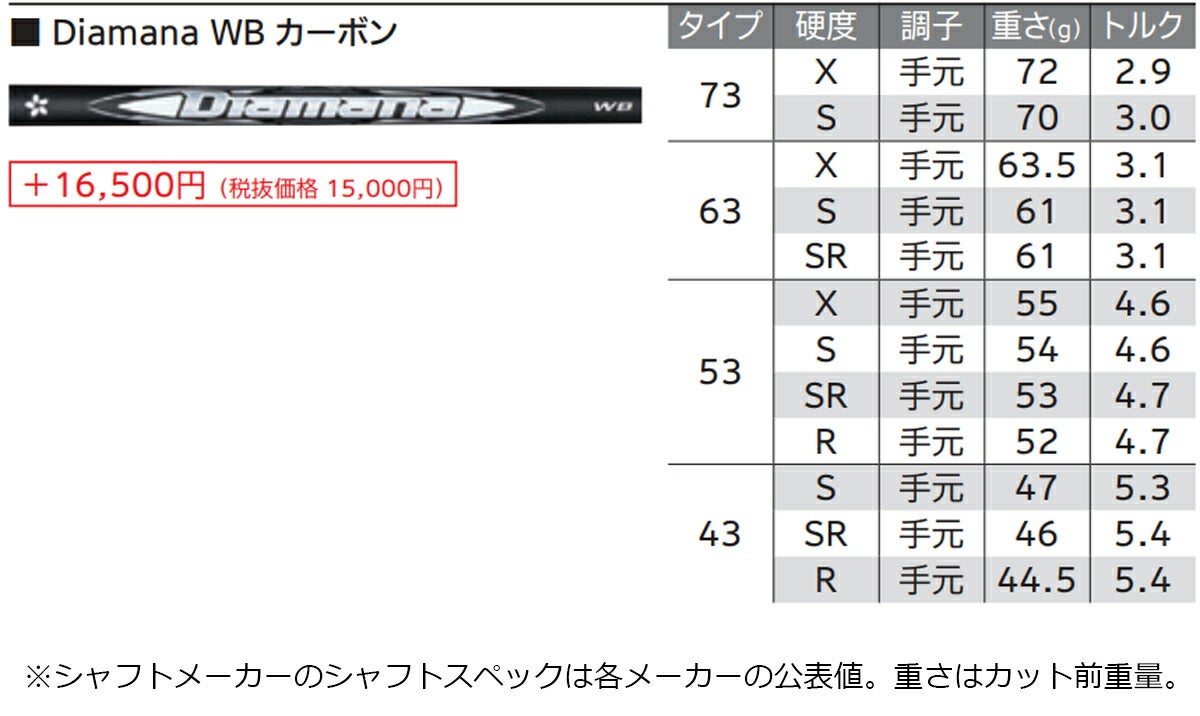 【メーカーカスタム】ダンロップメンズXXIO14+ゼクシオフォーティーンプラスフェアウェイウッドDiamanaWB43カーボンシャフト【26SS】