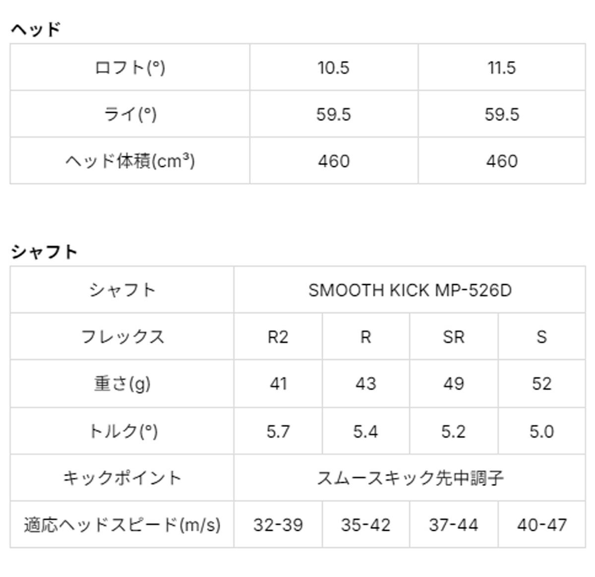 オノフメンズAKAアカドライバーSMOOTHKICKMP-526Dカーボンシャフト【26SS】