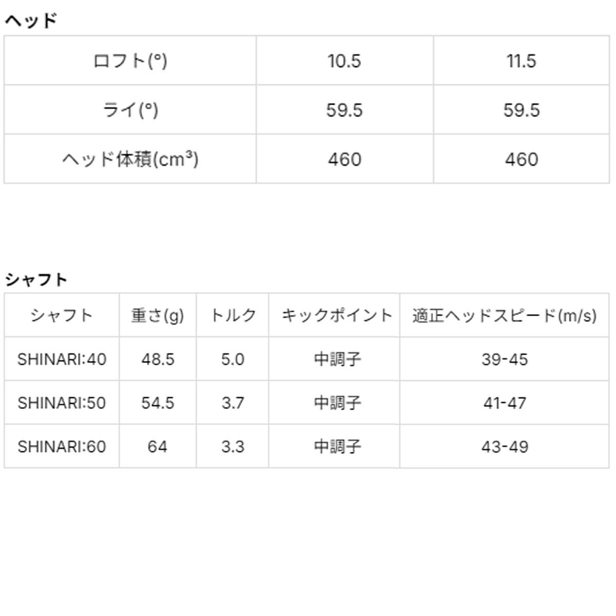 オノフメンズAKAアカドライバー26LABOSPECSHINARI40CBTカーボンシャフト【26SS】