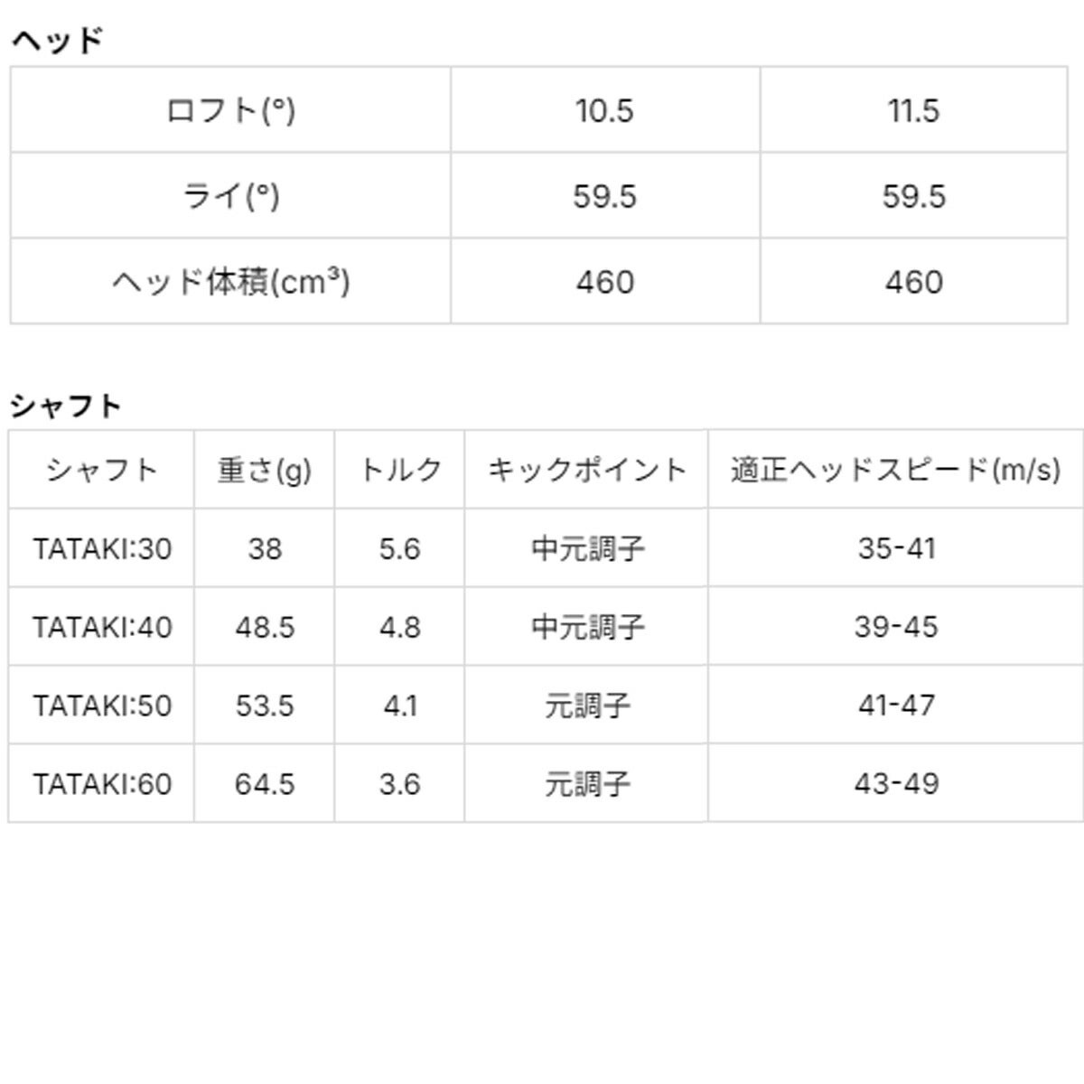 オノフメンズAKAアカドライバー26LABOSPECTATAKI30CBTカーボンシャフト【26SS】