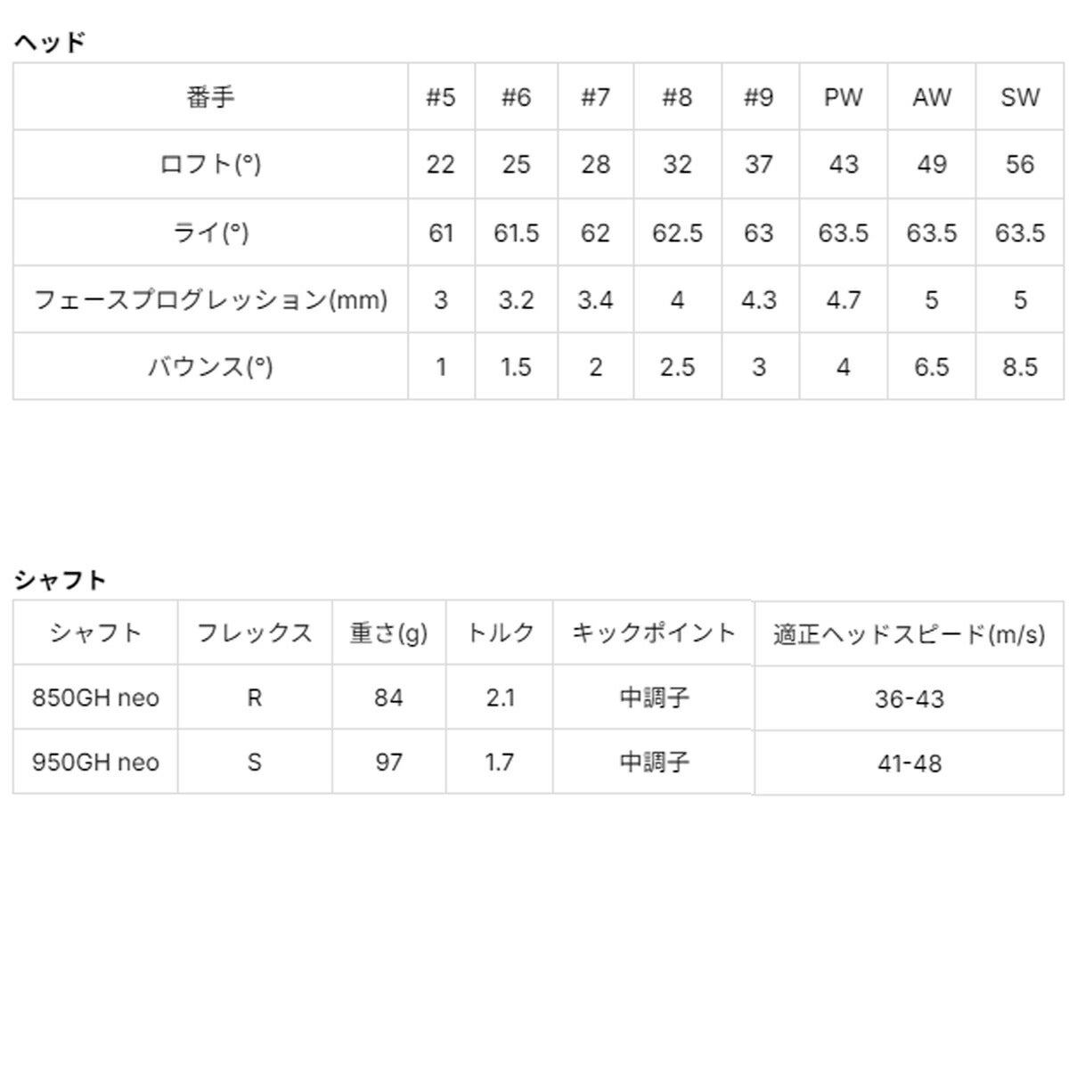 オノフメンズAKAアカアイアン単品（＃5、6、AW、SW）NSPRO850GHneoスチールシャフト【26SS】