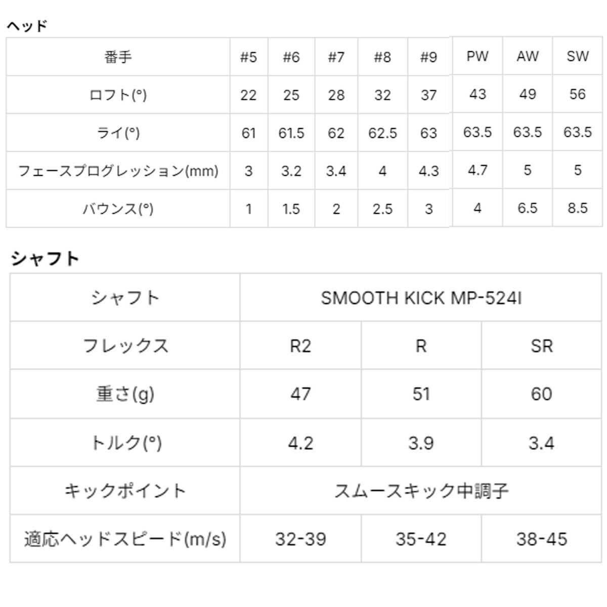 オノフメンズAKAアカアイアン単品（＃5、6、AW、SW）SMOOTHKICKMP-526Iカーボンシャフト【26SS】