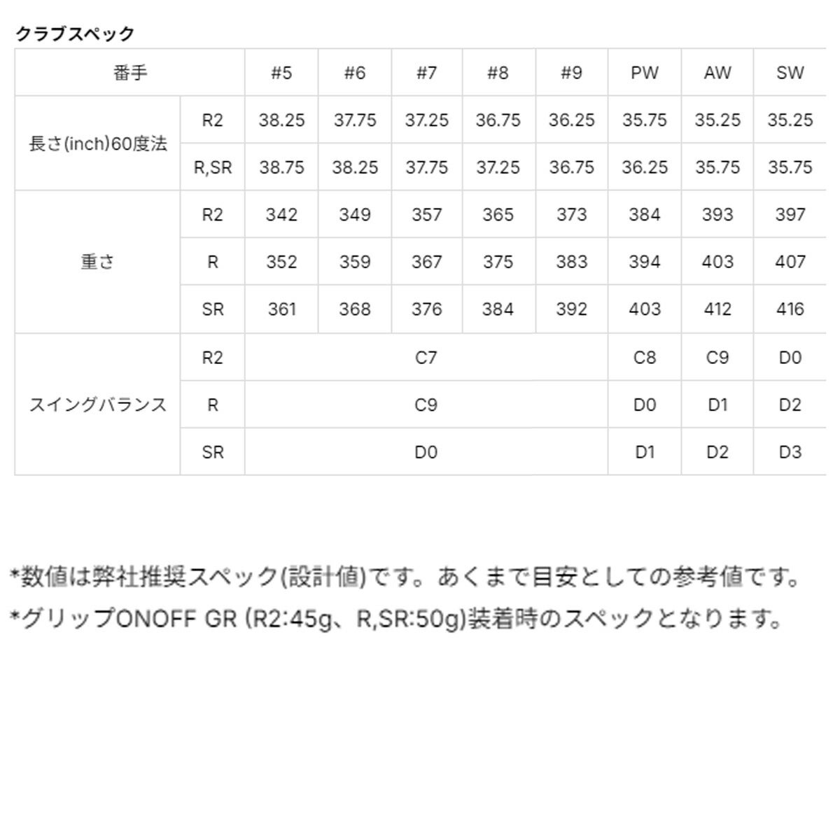 オノフメンズAKAアカアイアン単品（＃5、6、AW、SW）SMOOTHKICKMP-526Iカーボンシャフト【26SS】