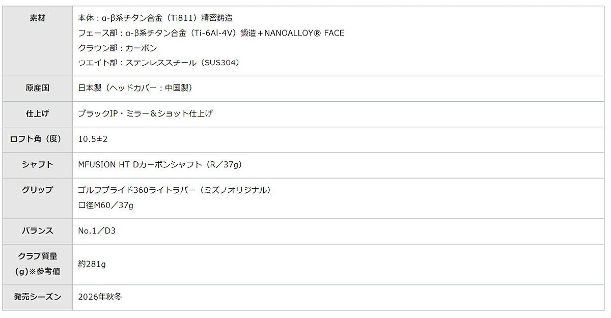 ミズノメンズJPXONEドライバーMFUSIONHTDカーボンシャフト【26SS】