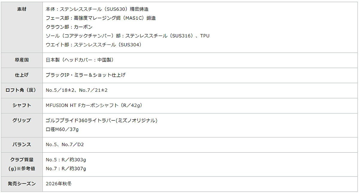 ミズノメンズJPXONEフェアウェイウッドMFUSIONHTFカーボンシャフト【26SS】