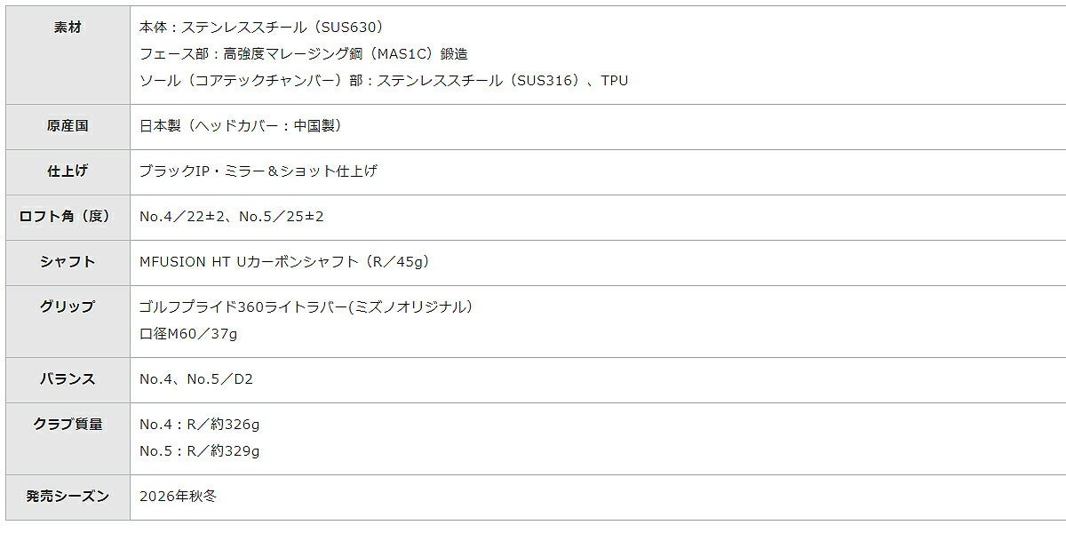 ミズノメンズJPXONEユーティリティMFUSIONHTUカーボンシャフト【26SS】