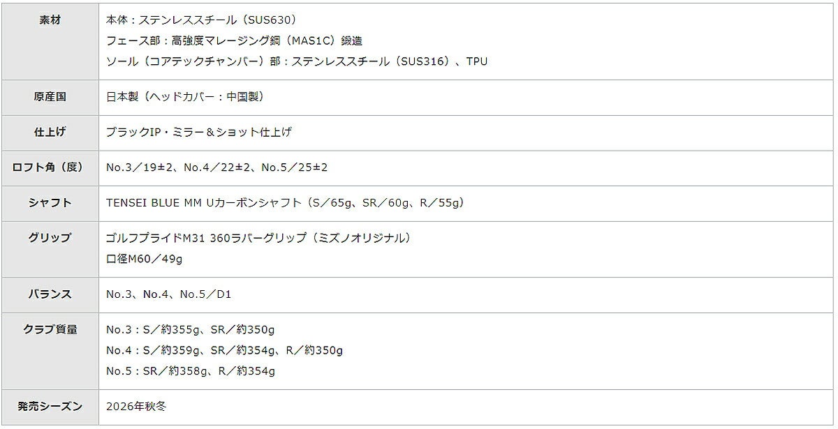 ミズノメンズJPXONEユーティリティTENSEIBLUEMMUカーボンシャフト【26SS】