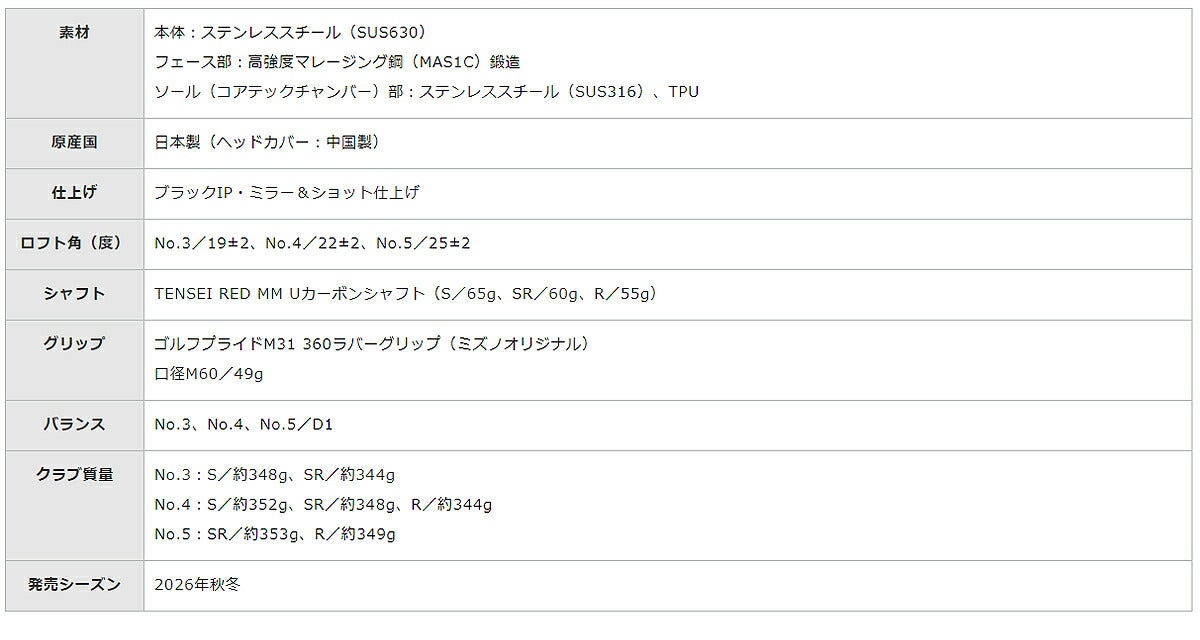 ミズノメンズJPXONEユーティリティTENSEIREDMMUカーボンシャフト【26SS】