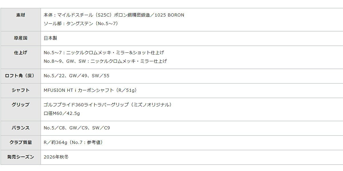 ミズノメンズアイアン単品（＃5、GW、SW）JPXS40MFUSIONHTiカーボンシャフト【26SS】