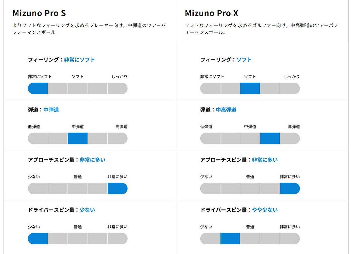 ミズノメンズ25MizunoProSミズノプロエスゴルフボール1ダース【26SS】