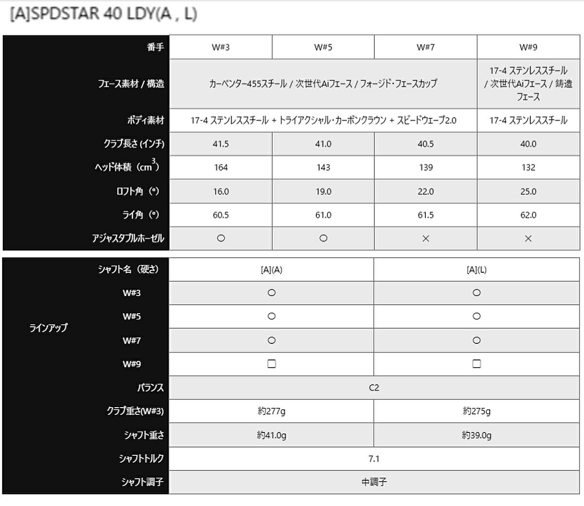 キャロウェイゴルフレディースクアンタムQUANTUMMAXFASTフェアウェイウッドSPDSTAR40カーボンシャフト【26SS】