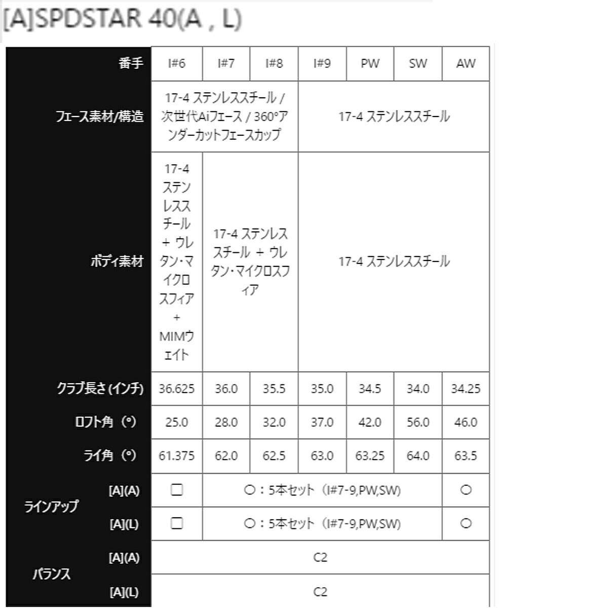 キャロウェイゴルフレディースクアンタムQUANTUMMAXFASTアイアン5本組(7-9、PW、SW)SPDSTAR40カーボンシャフト【26SS】