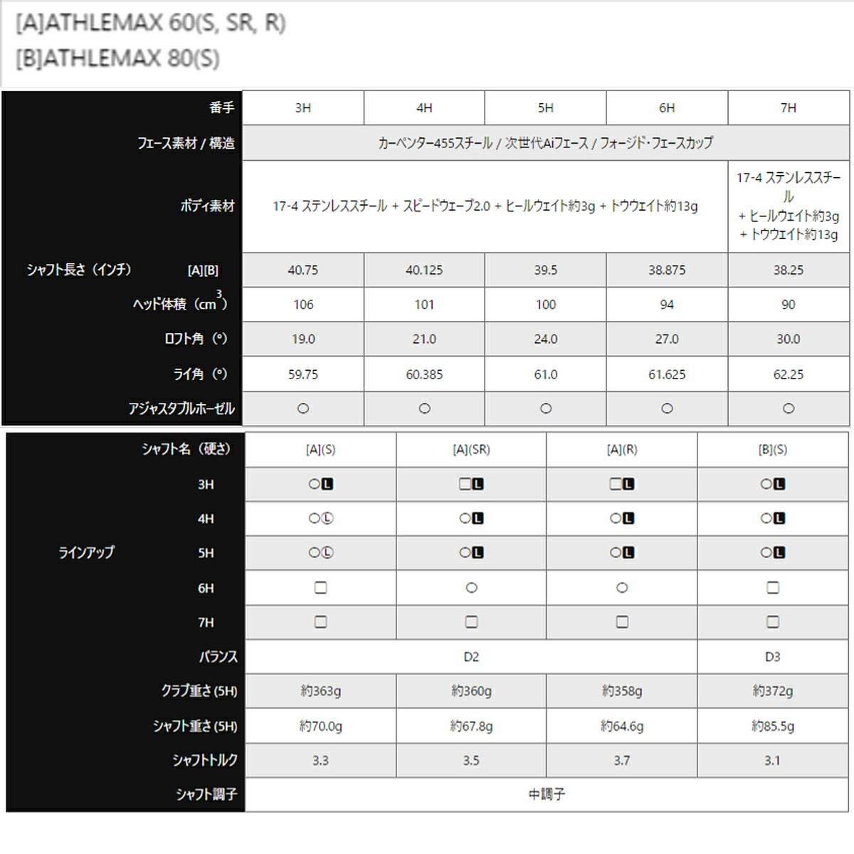 キャロウェイゴルフメンズクアンタムQUANTUMMAXユーティリティATHLEMAX60カーボンシャフト【26SS】