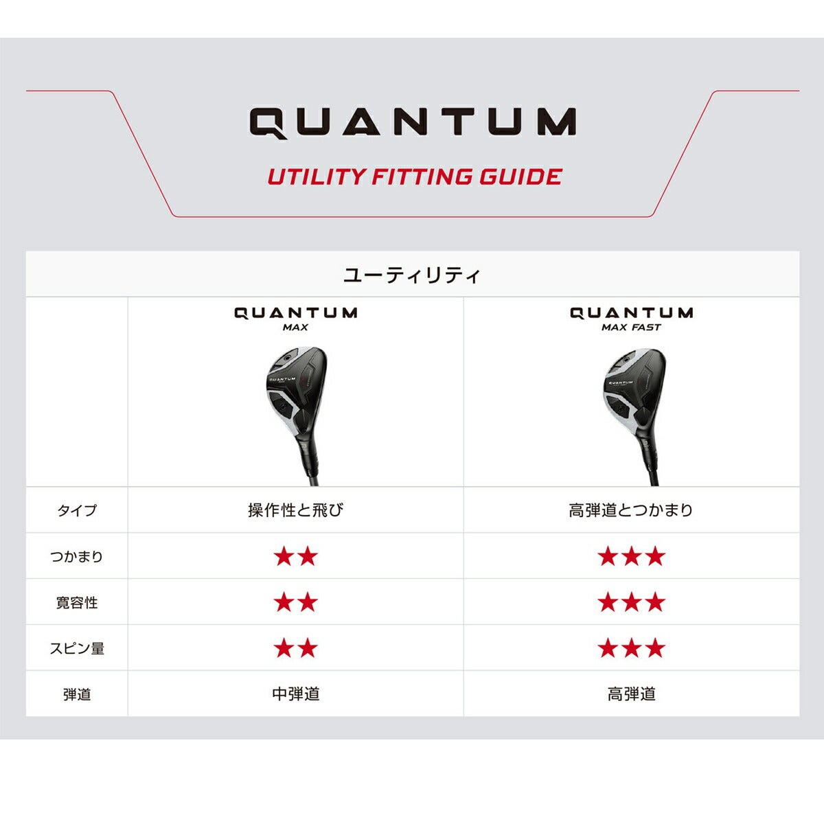 【レフティ／左利き用モデル】キャロウェイゴルフメンズクアンタムQUANTUMMAXユーティリティATHLEMAX80カーボンシャフト【26SS】