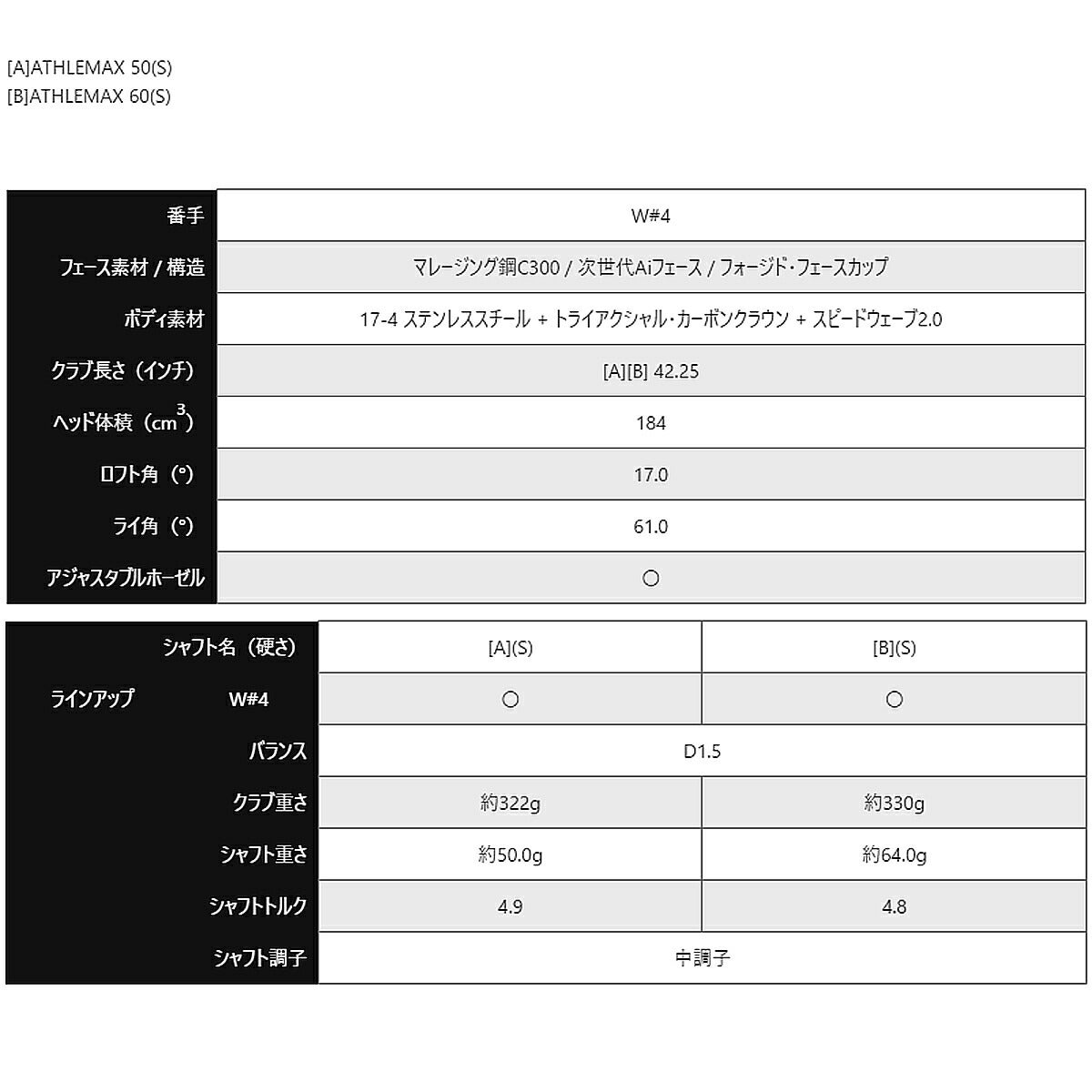キャロウェイゴルフメンズクアンタムミニバフィーQUANTUMMINIBUFFYフェアウェイウッドATHLEMAX50カーボンシャフト【26SS】