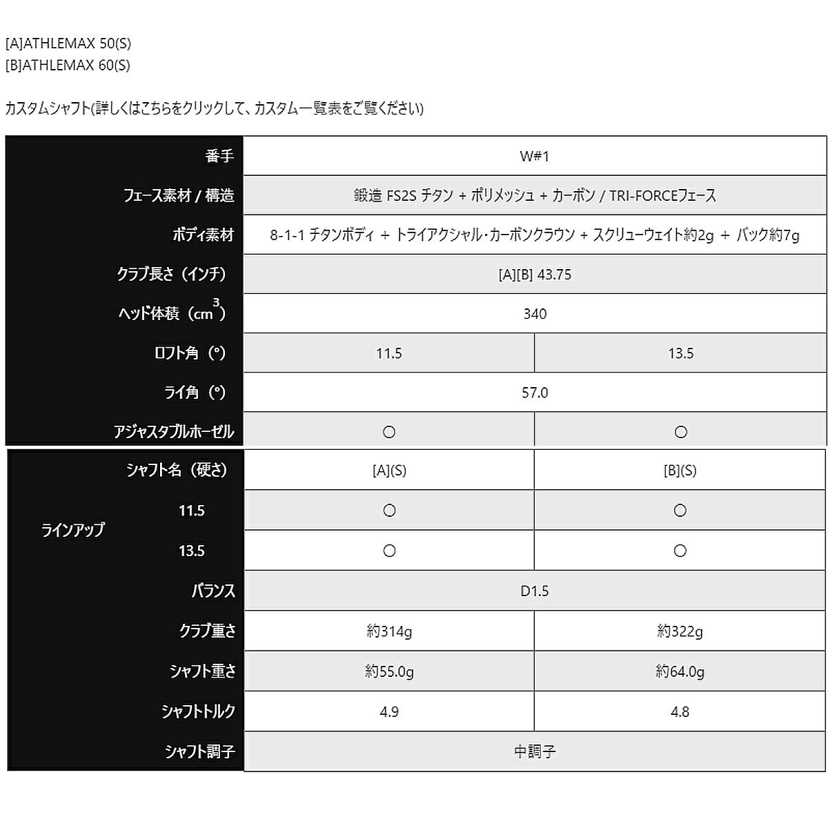 キャロウェイゴルフメンズクアンタムミニQUANTUMMINIドライバーATHLEMAX50カーボンシャフト【26SS】